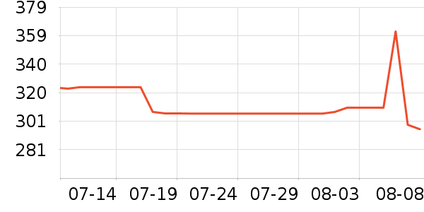 GOLDWIN�˶����¿���ʷ�۸�