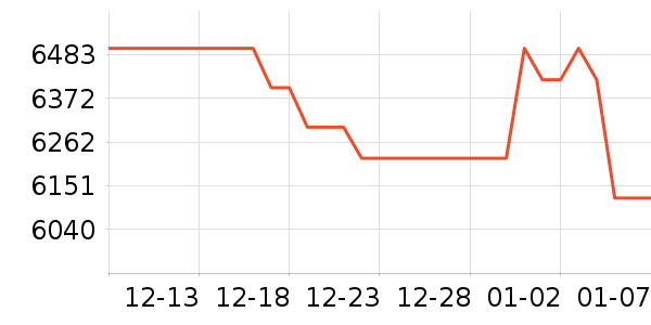 �����ֻ���ʷ�۸�