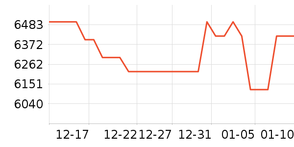 �����ֻ���ʷ�۸�