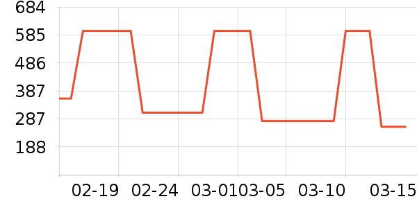 Ůʽ������ʷ�۸�