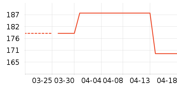 ��װ/ѧ���Ʒ�/�����Ʒ���ʷ�۸�
