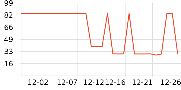 ����С��������/����/������ʷ�۸�