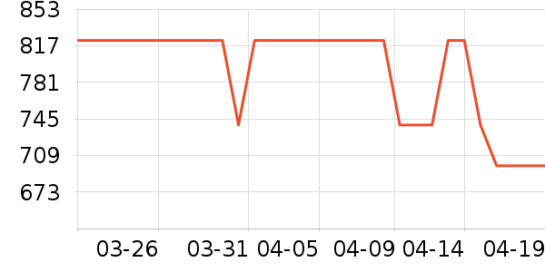 �ݿ���ʾ����ʷ�۸�