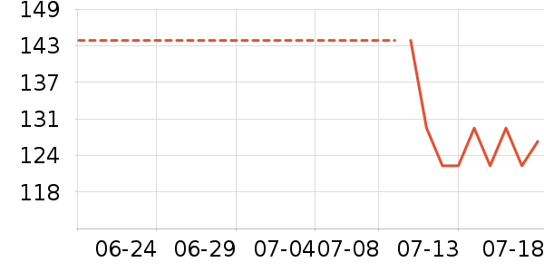 colore.in��ѧ�۾�/��Ƭ������ʷ�۸�