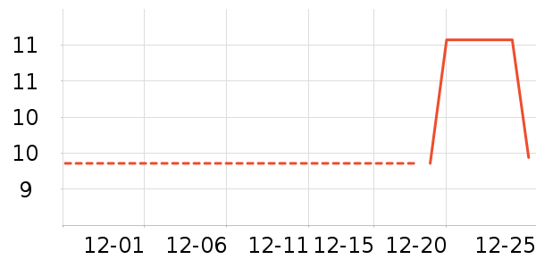 ������ʷ�۸�