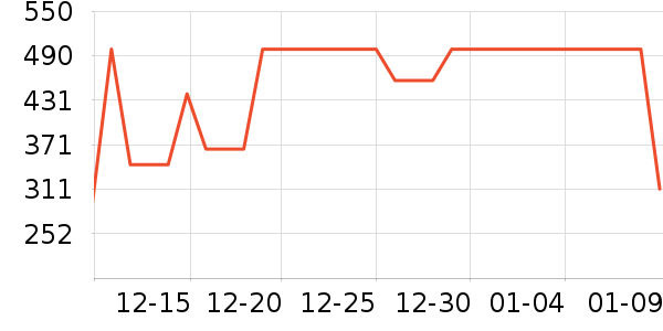 �Ϳ��˶�����ʷ�۸�