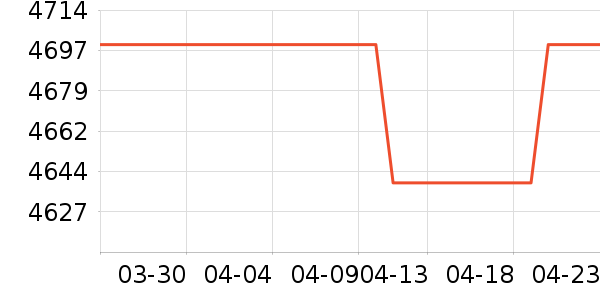 ϴ�»���ʷ�۸�