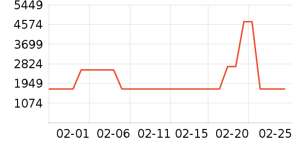 ϴ�»���ʷ�۸�