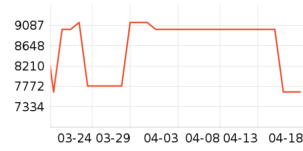 ViddaͶӰ����ʷ�۸�