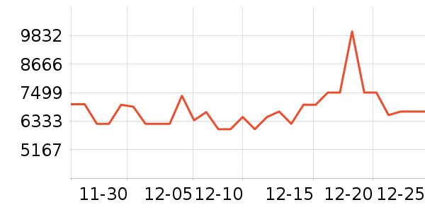 ���������ʷ�۸�