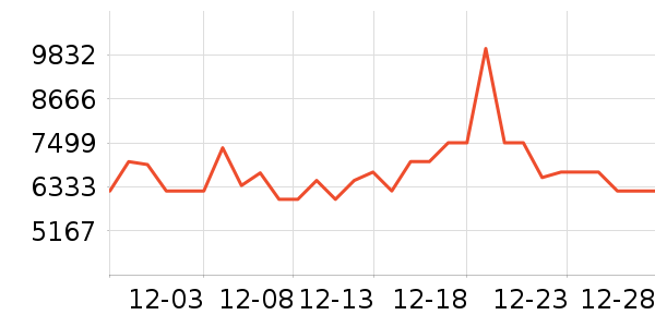 ���������ʷ�۸�