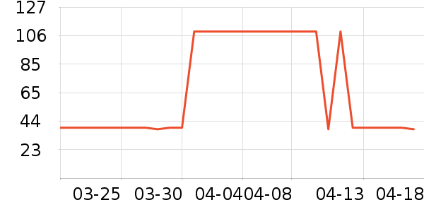 ����Դ����Ӫ��������ʷ�۸�