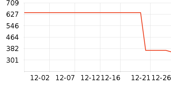 ����Ůʿ����Ь��ʷ�۸�