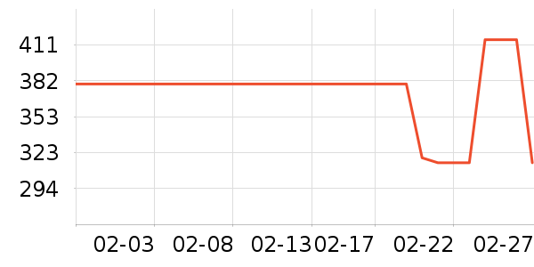 ���ױ��ǻ����װ��ʷ�۸�