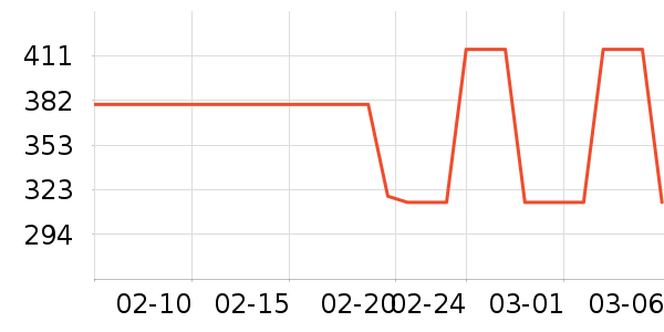 ���ױ��ǻ����װ��ʷ�۸�