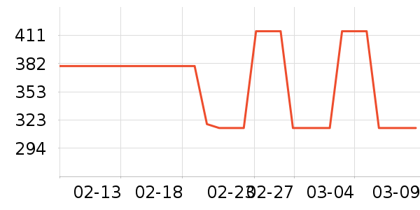 ���ױ��ǻ����װ��ʷ�۸�