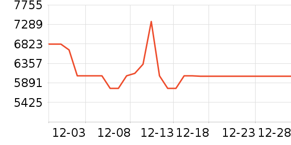 ������ʷ�۸�