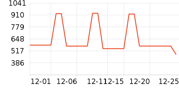 ����Ůʽ���޷���ʷ�۸�