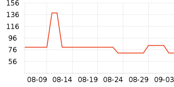 ����������ͯë��/��֯����ʷ�۸�