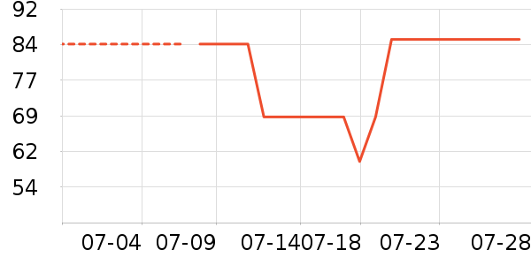 ���бȷ���ģ����ʷ�۸�