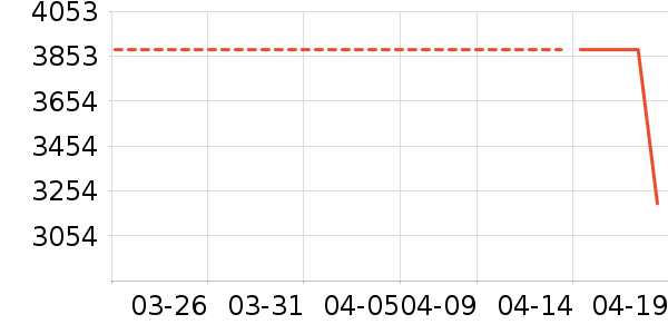 ������ˮ����ʷ�۸�