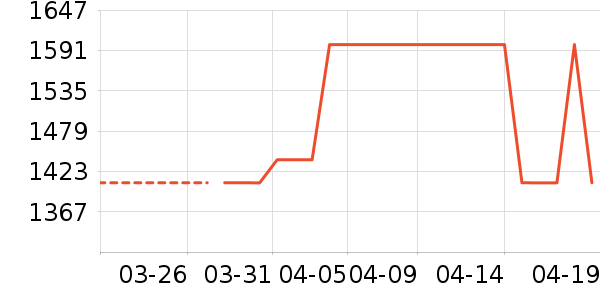 ������ʱ�е�׹/������ʷ�۸�