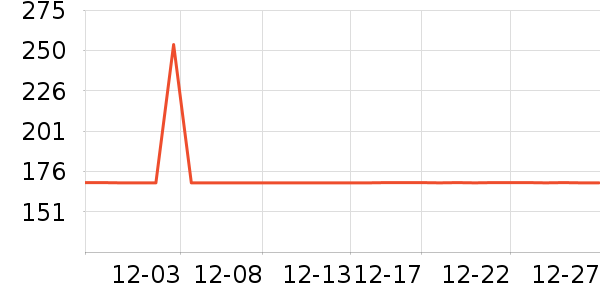 ����˹����/������ʷ�۸�