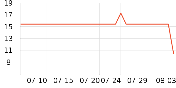 �Ա���ȫ������ʷ�۸�