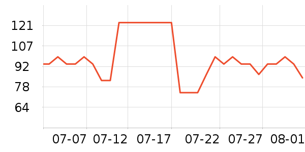 �������뵶��ʷ�۸�