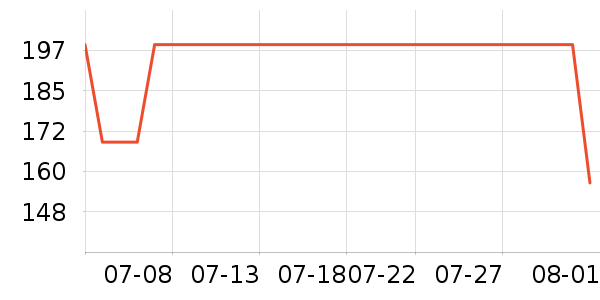 �Ϳ��˶�T��/POLO����ʷ�۸�