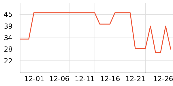 ��������ʷ�۸�