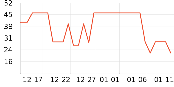 ��������ʷ�۸�