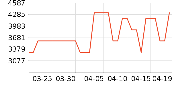 ���������ʷ�۸�