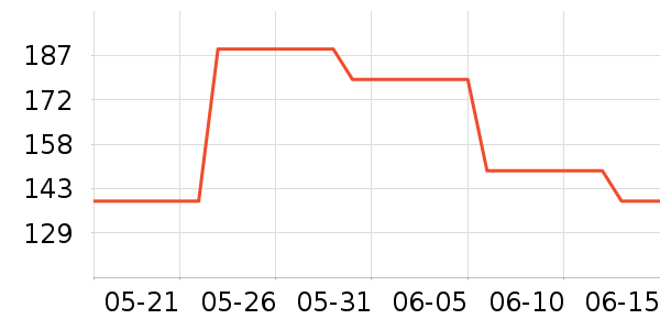 ���ϴ�˹�˶�T��/POLO����ʷ�۸�