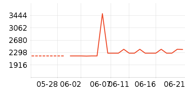 ����������С����ʷ�۸�