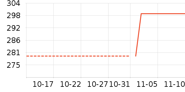 ���������߶�����ʷ�۸�