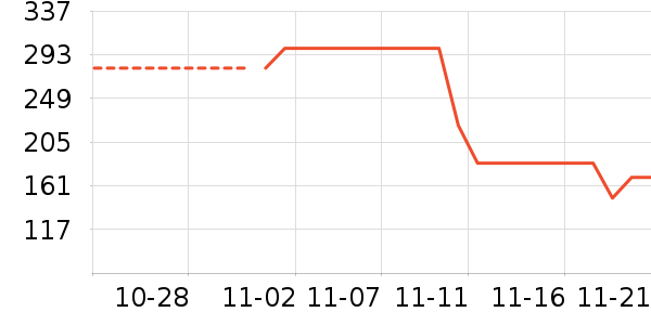 ���������߶�����ʷ�۸�