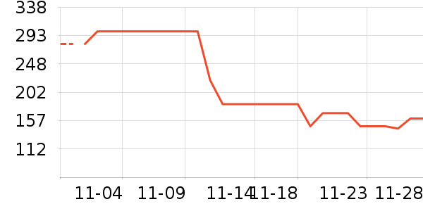 ���������߶�����ʷ�۸�