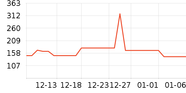 ���������߶�����ʷ�۸�