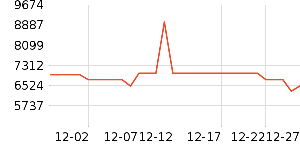 Vidda������ʷ�۸�