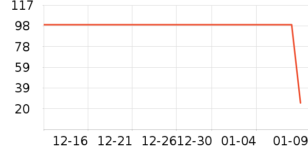 �����һ��������ʷ�۸�