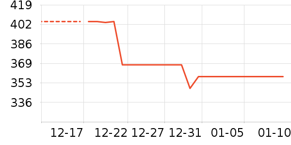 ϴ�»���ʷ�۸�