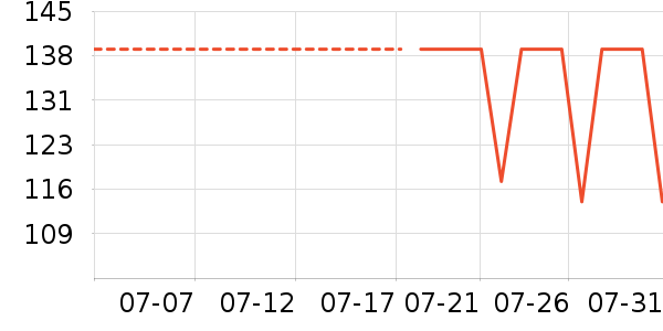 �ǵ��˶�������ʷ�۸�