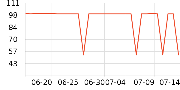 �治����ҽ������ʷ�۸�