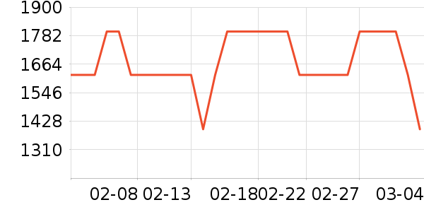 BAPE��ʿ���а���ʷ�۸�