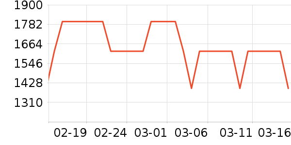 BAPE��ʿ���а���ʷ�۸�