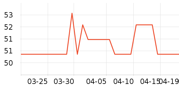 �������һ���/��������ʷ�۸�