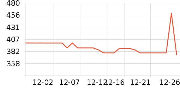 ��Я/�ƶ���Դ��ʷ�۸�