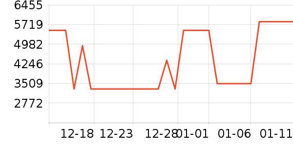 �˼ҼҾӴ���ʷ�۸�