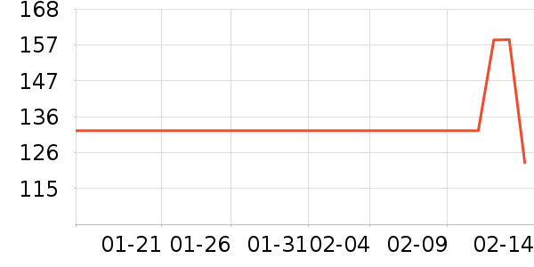 �����ر���/ˮ��/ˮ����ʷ�۸�